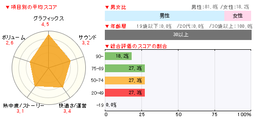 グラフ
