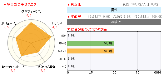 グラフ