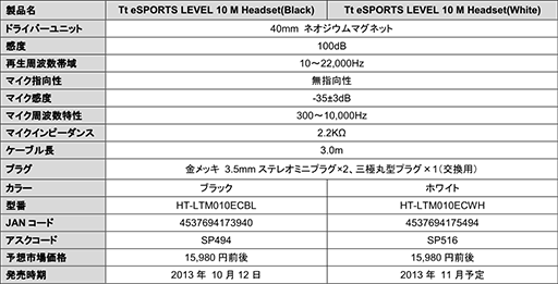 画像ギャラリー No.006のサムネイル画像 / Tt eSPORTSとBMWのコラボによるゲーマー向けヘッドセット「Level 10 M」が国内発売決定