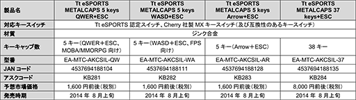 画像ギャラリー No.013のサムネイル画像 / メタルパーツでキートップもヒンヤリ？ Tt eSPORTS製ゲーマー向けキーボード用の金属キートップが国内発売決定