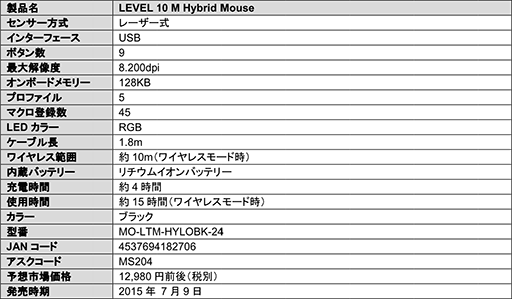 画像ギャラリー No.007のサムネイル画像 / ワイヤレス・ワイヤード両対応となったBMWコラボデザインのマウス「Level 10 M Hybrid」が発売に