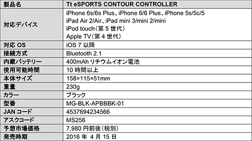 画像ギャラリー No.014のサムネイル画像 / Tt eSPORTSのiOS用ゲームパッド「CONTOUR」が4月15日に発売。オーバーヘッドとインイヤーのヘッドセット2種類も