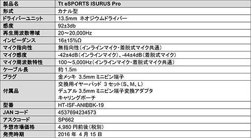 画像ギャラリー No.016のサムネイル画像 / Tt eSPORTSのiOS用ゲームパッド「CONTOUR」が4月15日に発売。オーバーヘッドとインイヤーのヘッドセット2種類も