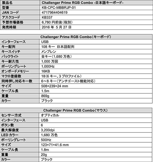 画像ギャラリー No.006のサムネイル画像 / Tt eSPORTSのゲーマー向けキーボード&マウスセットが発売に。税込価格は約7400円