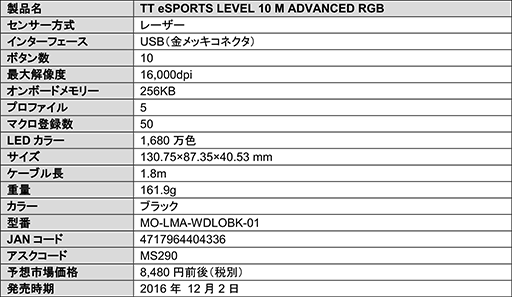 画像ギャラリー No.005のサムネイル画像 / 「LEVEL 10 M Advanced」などTt eSPORTS製のゲーマー向けマウス3製品が12月2日に国内発売