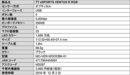 画像ギャラリー No.006のサムネイル画像 / 「LEVEL 10 M Advanced」などTt eSPORTS製のゲーマー向けマウス3製品が12月2日に国内発売