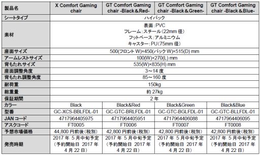 画像ギャラリー No.001のサムネイル画像 / Tt eSPORTSブランドのゲーマー向けチェアが国内発売