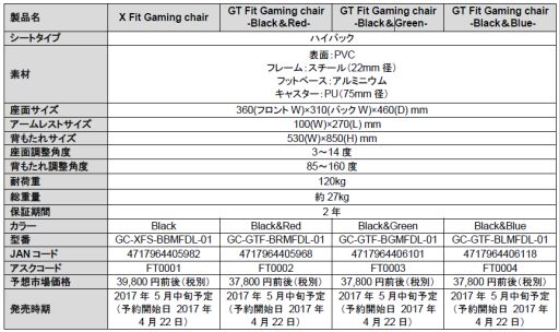 画像ギャラリー No.002のサムネイル画像 / Tt eSPORTSブランドのゲーマー向けチェアが国内発売