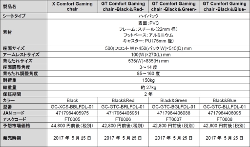 画像ギャラリー No.008のサムネイル画像 / Tt eSportsのゲーマー向けチェアが5月25日に国内発売決定