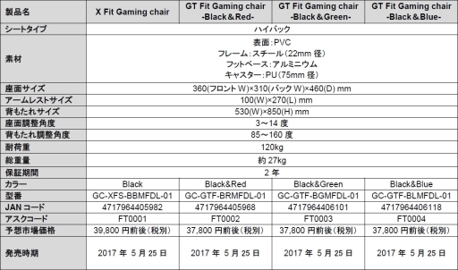 画像ギャラリー No.009のサムネイル画像 / Tt eSportsのゲーマー向けチェアが5月25日に国内発売決定