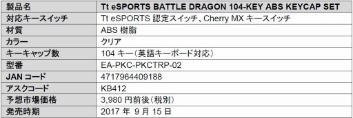 画像ギャラリー No.003のサムネイル画像 / Cherry MX互換の半透明キーキャップが発売。Tt eSPORTS製で英語配列用