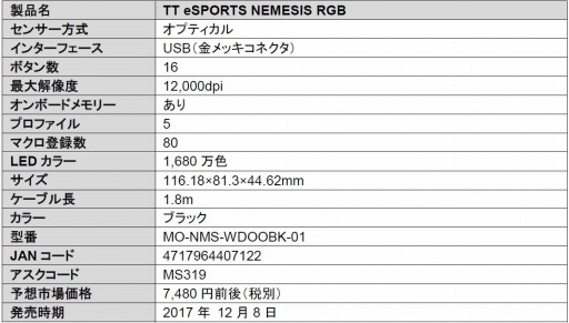 画像ギャラリー No.004のサムネイル画像 / 回転式の左12ボタンを採用するTt eSports製マウス「NEMESIS RGB」が国内発売
