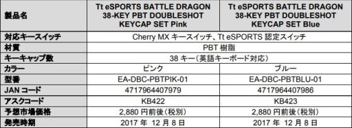 画像ギャラリー No.001のサムネイル画像 / アスク，2色成形のTt eSports製交換用キーキャップセットを発売。ピンクとブルーの2モデル
