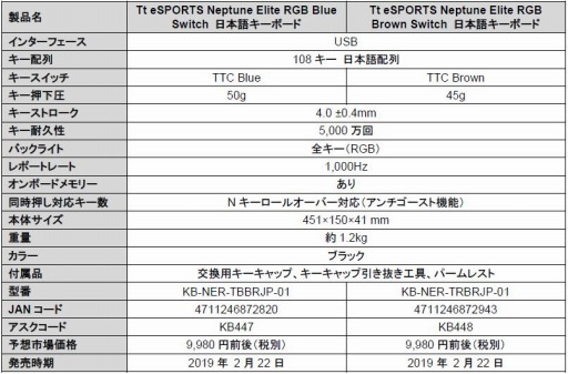 画像ギャラリー No.005のサムネイル画像 / Tt eSPORTSブランドのメカニカルキーボード2種4製品が国内発売。TTC製スイッチ搭載