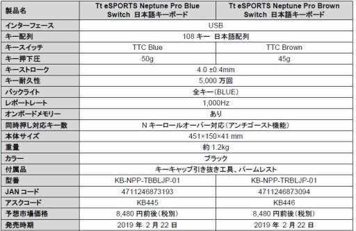 画像ギャラリー No.006のサムネイル画像 / Tt eSPORTSブランドのメカニカルキーボード2種4製品が国内発売。TTC製スイッチ搭載