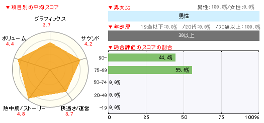 グラフ