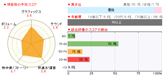 グラフ