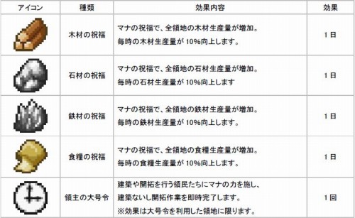 画像ギャラリー No.002のサムネイル画像 / 「キングダムサーガ」プレオープンβテストの実施期間が5月21日12：00まで延長