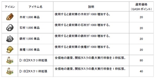 画像ギャラリー No.005のサムネイル画像 / 「キングダムサーガ」，アイテムセール実施＆限定壁紙配信中