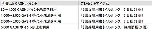 画像ギャラリー No.002のサムネイル画像 / 「キングダムサーガ」で，傭兵が手に入るアイテムがもらえるキャンペーン開催