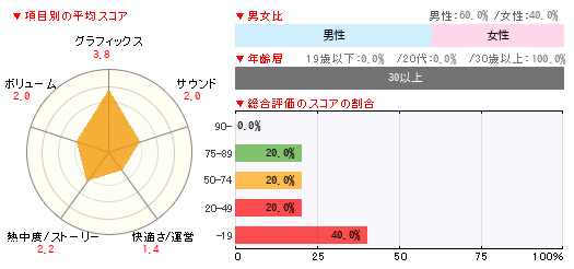 グラフ