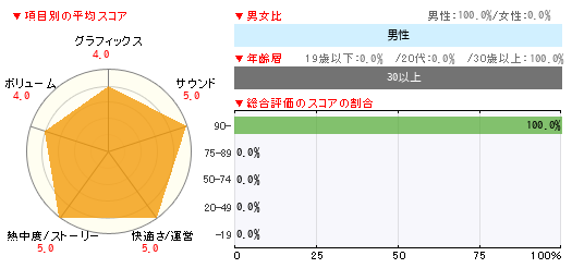 グラフ
