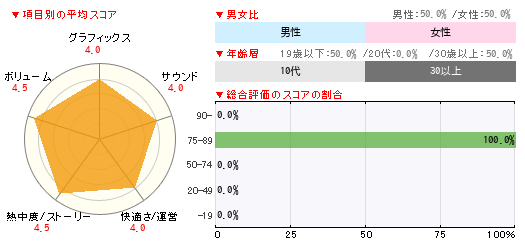 グラフ