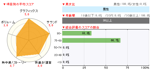 グラフ