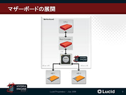 画像ギャラリー No.007のサムネイル画像 / ［CeBIT］「Intel Z68 Express」で，Sandy Bridge統合型グラフィックスと単体GPUはどのように動くのか。カギを握るのはあの企業