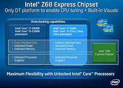 画像ギャラリー No.003のサムネイル画像 / Intel 6シリーズの最上位チップセット「Z68」登場。MSI製の搭載マザーボード「Z68A-GD80」をチェックしてみる