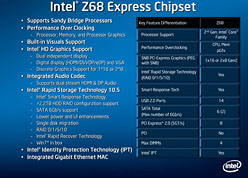 画像ギャラリー No.004のサムネイル画像 / Intel 6シリーズの最上位チップセット「Z68」登場。MSI製の搭載マザーボード「Z68A-GD80」をチェックしてみる