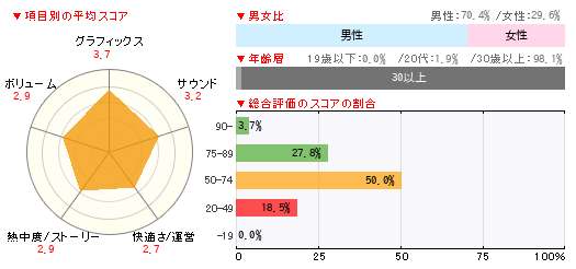 グラフ