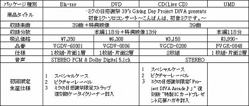 画像ギャラリー No.004のサムネイル画像 / 「初音ミク」コンサートの様子を収録したパッケージが9月1日発売