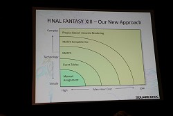 画像ギャラリー No.017のサムネイル画像 / ［GDC 2010］シーケンサーで音を当てるのはもう古い？ 「ファイナルファンタジーXIII」で採用された自動サウンド生成システム「MASTS」とは