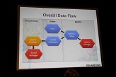 画像ギャラリー No.020のサムネイル画像 / ［GDC 2010］シーケンサーで音を当てるのはもう古い？ 「ファイナルファンタジーXIII」で採用された自動サウンド生成システム「MASTS」とは