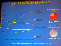 画像ギャラリー No.002のサムネイル画像 / ［GDC 2010］Larrabee計画の延期が影を落とす，Intelの“グラフィックス最適化”セッション