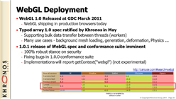 画像ギャラリー No.012のサムネイル画像 / ［SIGGRAPH］ついにDirectX 11を凌駕した!? Khronosに聞く「OpenGL 4.2」の正体