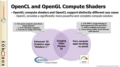 画像ギャラリー No.019のサムネイル画像 / OpenGLはDirectX 11を超え，OpenGL ESは据え置き型ゲーム機と同等以上に。Khronosの最新動向レポート