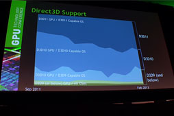 画像ギャラリー No.005のサムネイル画像 / ValveはなぜSource EngineをLinux＋OpenGL環境へ移植したのか。GTC 2013のValveセッションレポート