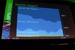 画像ギャラリー No.006のサムネイル画像 / ValveはなぜSource EngineをLinux＋OpenGL環境へ移植したのか。GTC 2013のValveセッションレポート