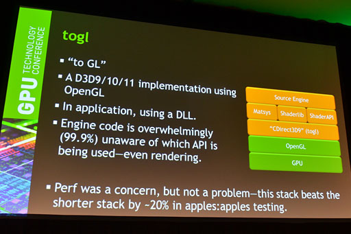 画像ギャラリー No.016のサムネイル画像 / ValveはなぜSource EngineをLinux＋OpenGL環境へ移植したのか。GTC 2013のValveセッションレポート