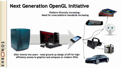 画像ギャラリー No.003のサムネイル画像 / Khronos Groupがクロスプラットフォーム型の次世代グラフィックスAPI「glNext」をGDC 2015で発表予定