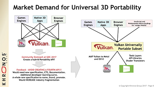画像ギャラリー No.009のサムネイル画像 / OpenGL 4.6の進化点やOpenCLの将来について，Khronos Group代表のNeil Trevett氏に聞いてみた