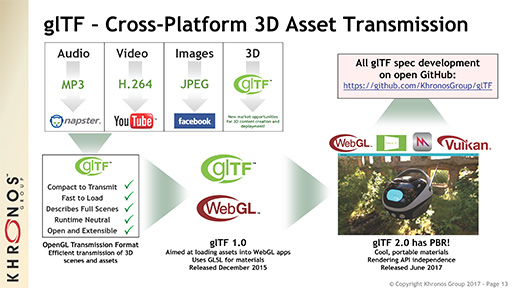 画像ギャラリー No.016のサムネイル画像 / OpenGL 4.6の進化点やOpenCLの将来について，Khronos Group代表のNeil Trevett氏に聞いてみた