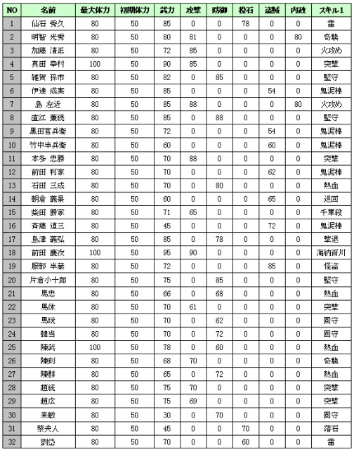 画像ギャラリー No.003のサムネイル画像 / 「デスターレ」,英雄228人が追加登場。ステータスを一挙公開