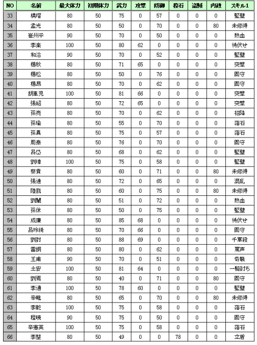 画像ギャラリー No.004のサムネイル画像 / 「デスターレ」,英雄228人が追加登場。ステータスを一挙公開