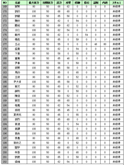 画像ギャラリー No.008のサムネイル画像 / 「デスターレ」,英雄228人が追加登場。ステータスを一挙公開