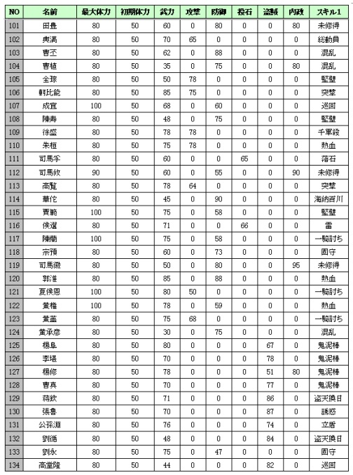画像ギャラリー No.012のサムネイル画像 / 「デスターレ」,英雄228人が追加登場。ステータスを一挙公開