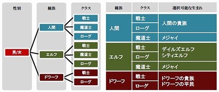 画像ギャラリー No.035のサムネイル画像 / キャラクターの“生まれ”とは？　「Dragon Age: Origins」のキャラクターメイキング詳細をチェック