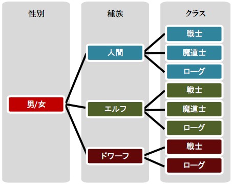 画像ギャラリー No.028のサムネイル画像 / 発売迫る「Dragon Age: Origins」最新情報。今回はバトルの詳細や新モンスター，キャラクターが2種類まで習得可能な“サブクラス”を紹介